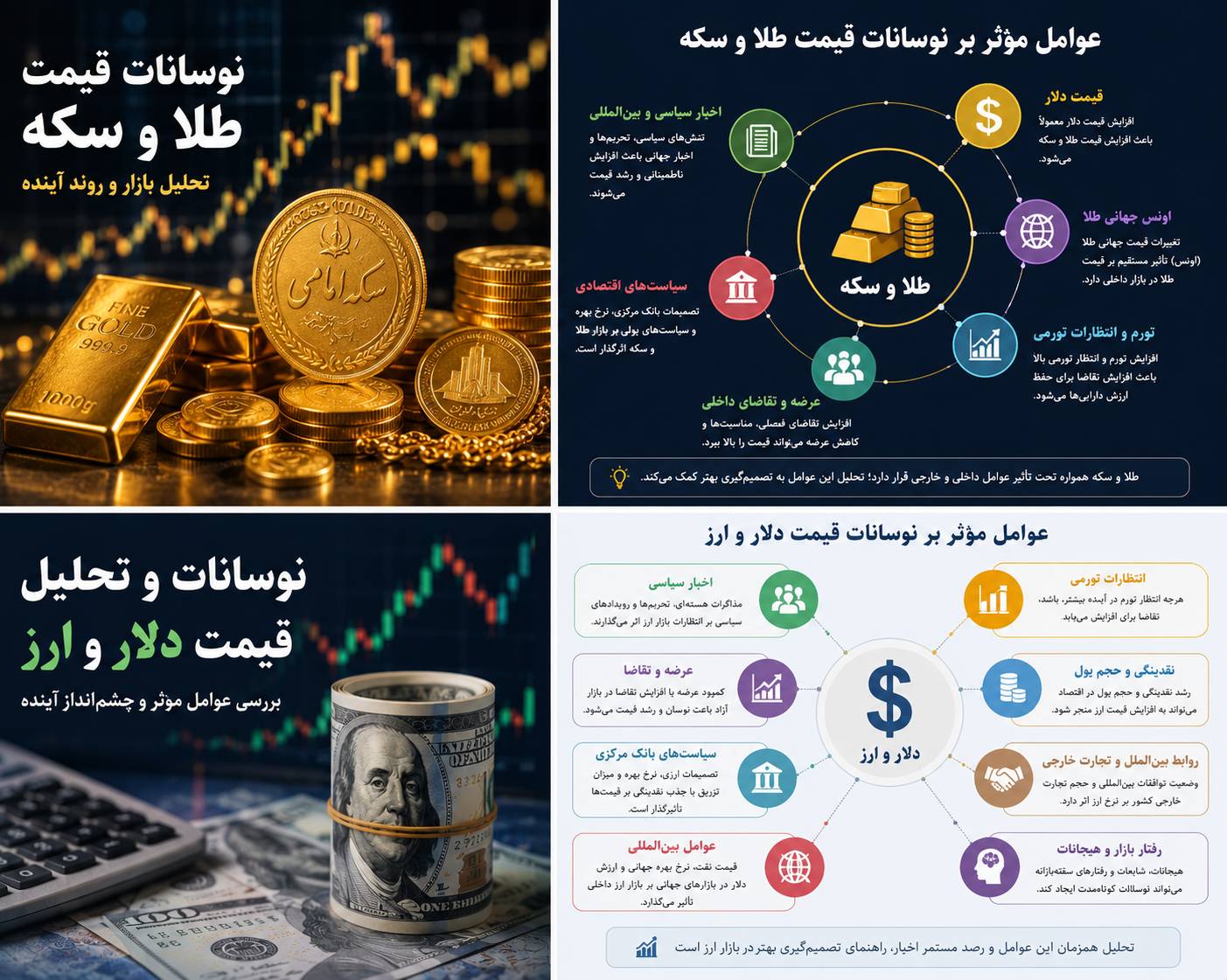 نوسانات قیمت ارز و دلار